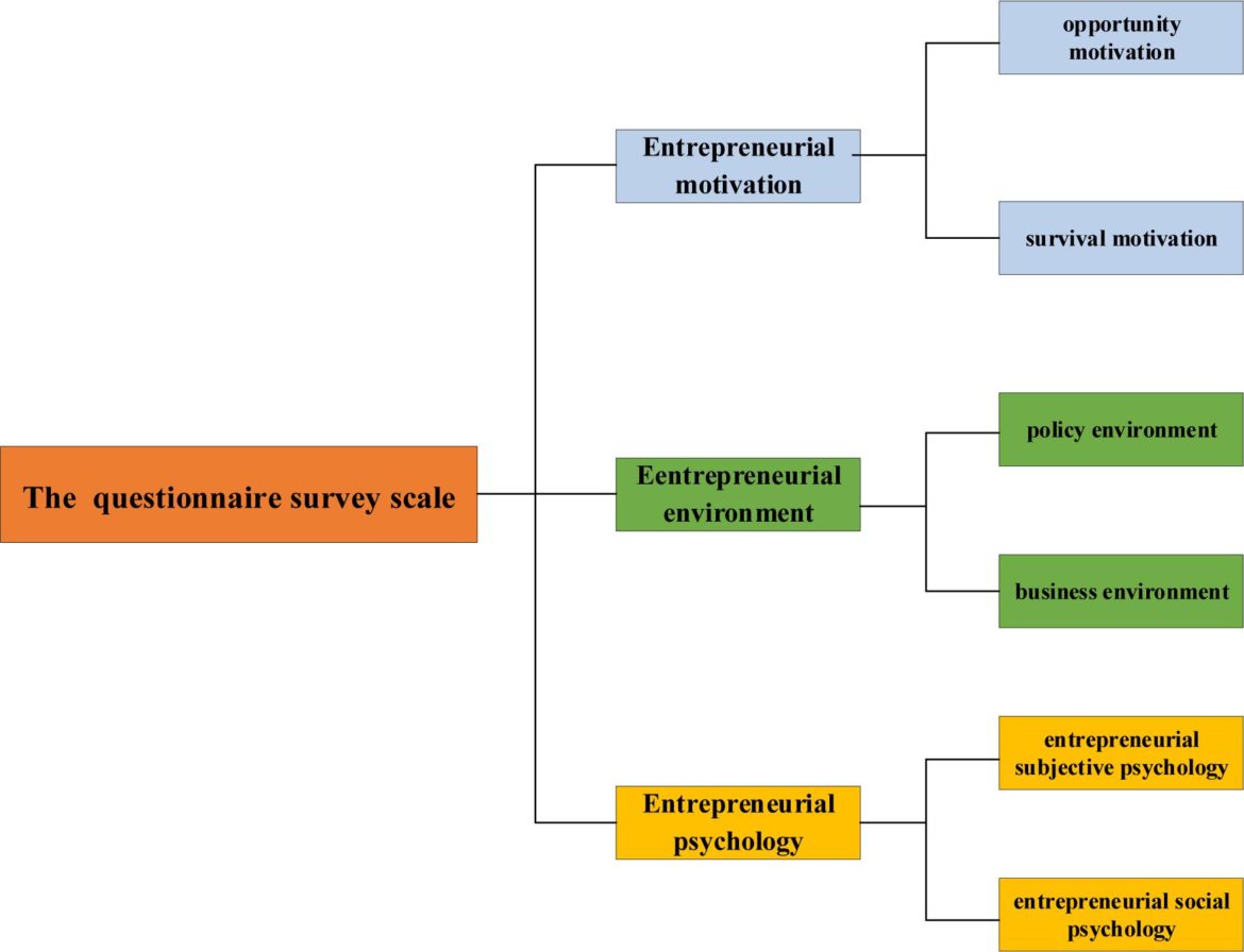 Research Of Motivational Aspects For Marketing Support Of Innovative Activity Of Industrial Enterprises